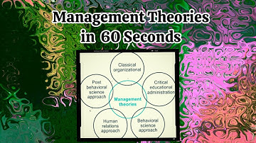 Management Theories Explained in 60 Seconds | Quick Guide for Students & Professionals