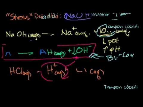 Video: Henderson Hasselbalch denklemini nasıl kanıtlarsınız?