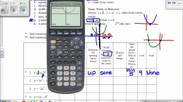 3.1 Investigating Quadratic Functions in Vertex Form (Part 1)