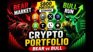 Btc, Eth,  XRP, SOL, BCH, Tao, Linea, Aster crypto investment Scenario Portfolio Analysis 2026 -2027