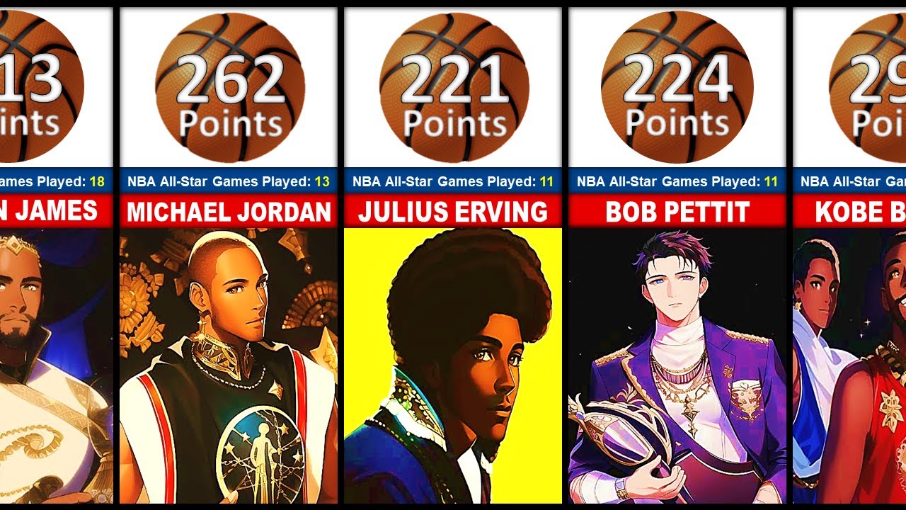 NBA All-Star Game Point Leaders All Time But Anime