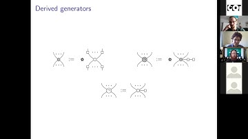 John van de Wetering - The ZH-calculus: completeness and extensions