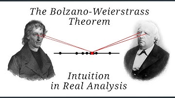 The Bolzano-Weierstrass Theorem in ℝ — Intuition in Real Analysis Part 1