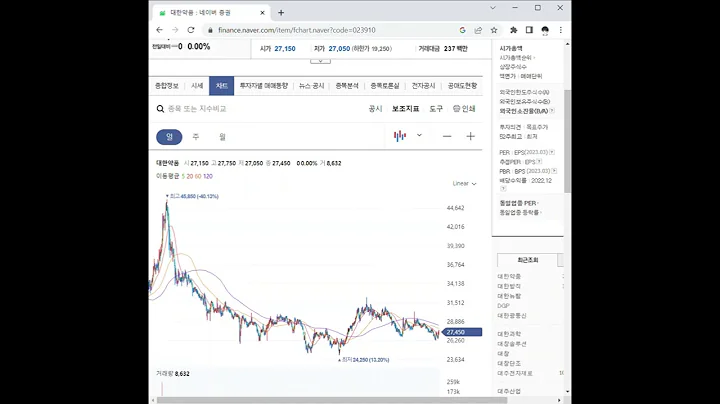 023910대한약품 주가 전망 및 차트 분석