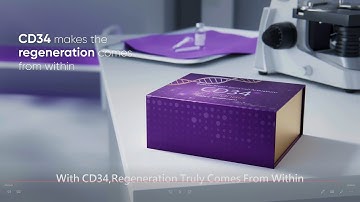 Mechanism of patent CD34 Nu-Signals®