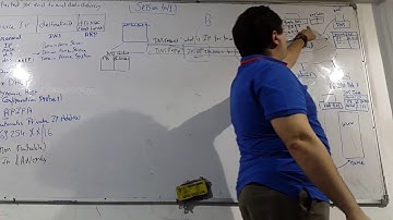 36-Network fundamental session 10-1 By Eng-Ahmed Nabil