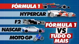 2022 F1 em comparação com outros carros de corrida screenshot 2