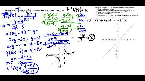 1.5 Inverse Functions and Logarithms Video Lesson