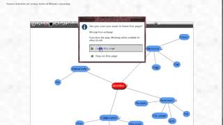 Moodle Activities: Discussion, glossary mindmap quiz
