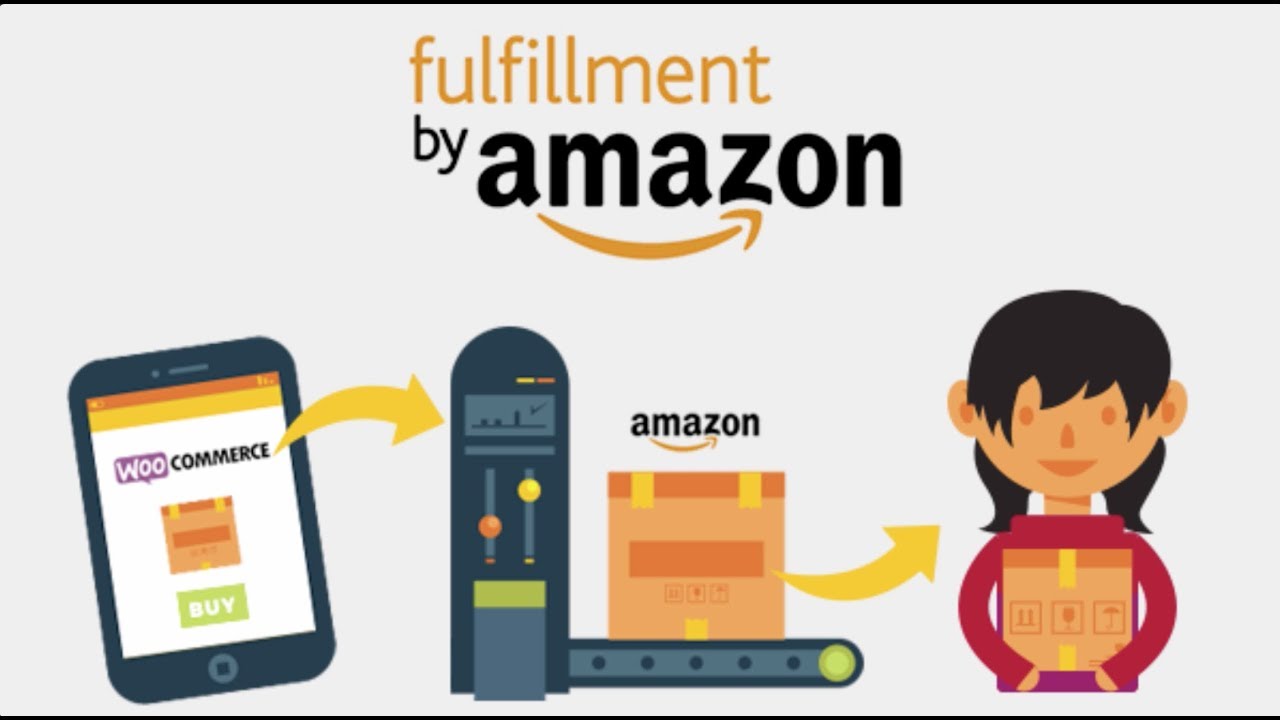 WooCommerce Amazon Fulfillment