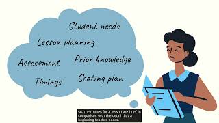 Learning to Teach: Chapter 2 - Beginning to Teach
