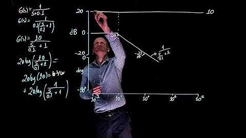 L16E94 Control Systems, Lecture 16, Exercise 94: Drawing a Bode plot