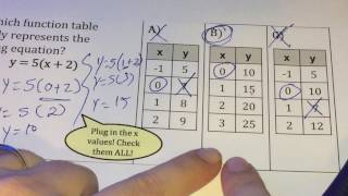 Function Representations Warm Up