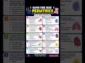 Rapid fire Quiz 🔥|Can You Score 10/10?🩺 Pediatric MCQ Challenge| #neetpg #mbbs #quiz @DrHardeepPeads