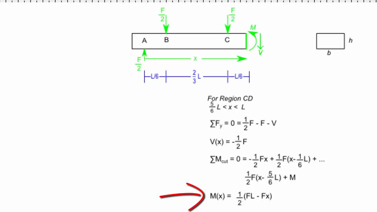 book differentialgleichungen lösungsmethoden und lösungen ii partielle