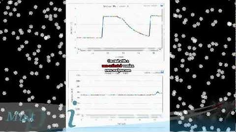 Silverlight, WPF, WP7 Charts & Gauges