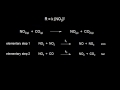 Mechanisms and the rate-determining step | Kinetics | Chemistry | Khan Academy