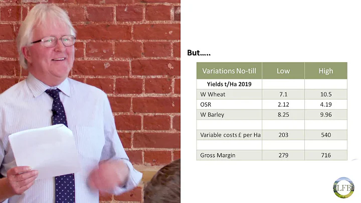 Groundswell Benchmarking 2020 - Presentation by Ga...