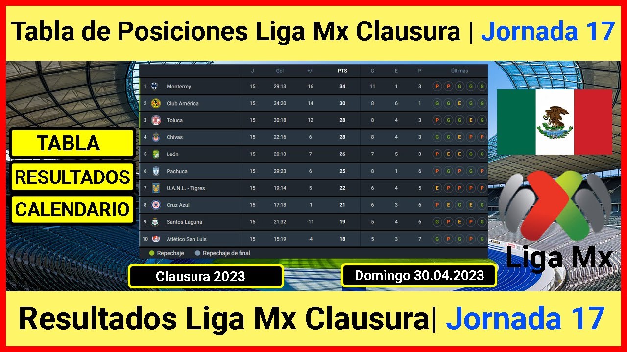 Tabla de posiciones Liga Mx 2023 Clausura Tabla Liga Mx YouTube