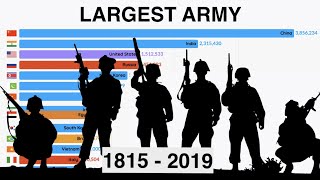 Largest Militaries  (1815 - 2019)