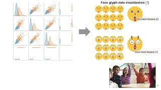 [Paper Presentation] ML SD Modeling   How Machine Learning Can Support Scientific Discovery Learning