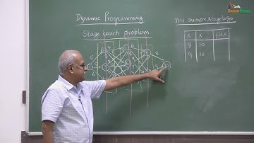 Lec 29: Dynamic Programming #swayamprabha #ch27sp