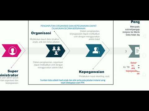 PETUNJUK PENGGUNAAN APLIKASI EFORMASI 4.1