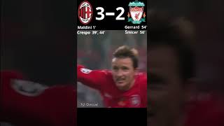 Liverpool Vs Milan 2005 Uefa Champions League Final