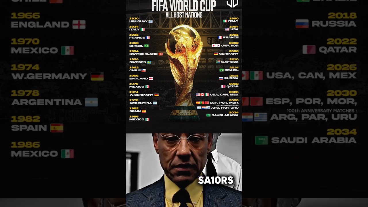 FIFA WORLD CUP - all host Nations 🏳️🏆