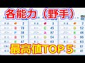 【パワプロ2024】各能力(野手)のトップ5、ワースト5を調べてみた。【選手能力データ】