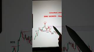 Smc Series Part-8, Flip Zone