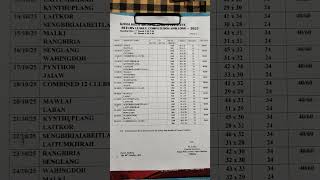 Club Chart/Record for October 2025