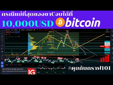 15/3/65 วิเคราะห์บิทคอยน์  Bitcoin USD #คุยกับกราฟ101