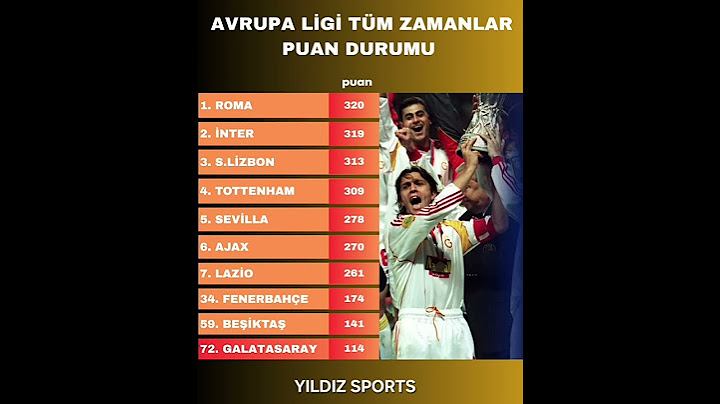 Avrupa Ligi Tüm Zamanlar Puan Durumu #football #galatasaray #fenerbahçe #beşiktaş #uel #uefa