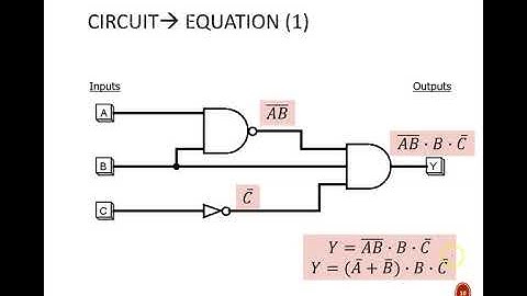 Digital Design (120 3b1) Converting Logic (Circuits & Equations)