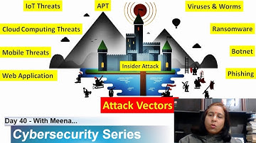 Day 40: ❓ What Attack Vectors Can Crash Your Information Security ❓
