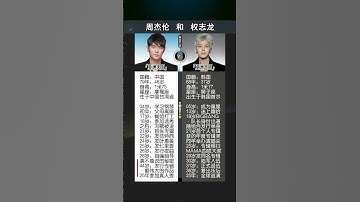 Thumbnail of @励志名人堂『周杰伦VS权志龙』台湾巷弄的琴键 敲出华语传奇；首尔练习室的汗水浇开潮流之花。他破过质疑，他扛过压力。#周杰伦#权志龙#励志人物模版#明星八卦#新闻热点#人物传记#人生感悟#青春 回忆！