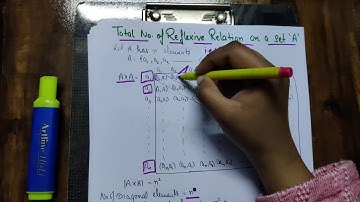Number of Reflexive Relation on a Set