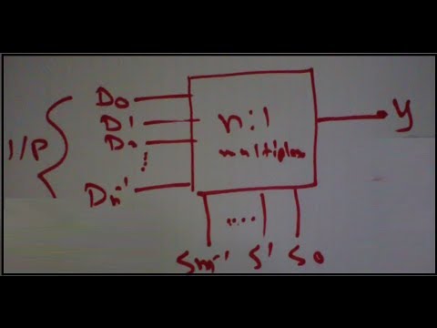 Introduction and working of Multiplexers