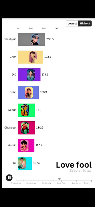 Exo-Exist(Album) All songs/distribution