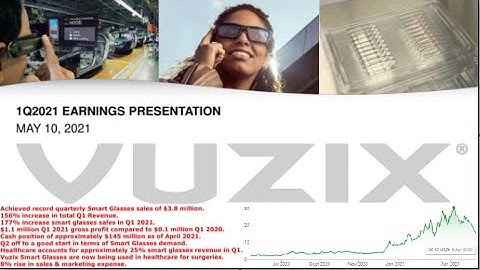 Vuzix (VUZI) CEO Paul Travers remarks / Q1 2021 Earnings call