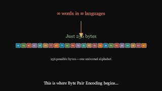 "Byte Pair Encoding (BPE)  | How LLM's create  there own Vocabulary  | Math Visualization "