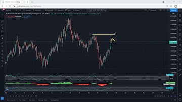 ZRX Technical Analysis for May 12, 2021 - 0x