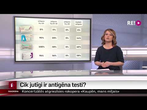 Video: Cik neprecīzi ir Covid ātrie testi?