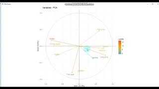 R- studio- Principal component analysis PCA  Using Rstudio