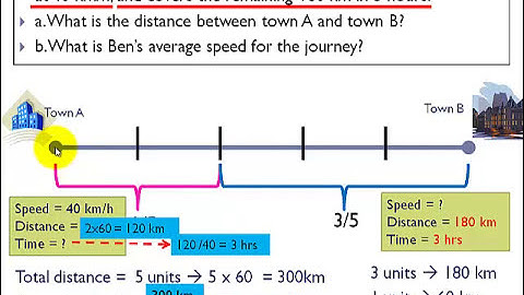 Singapore Math - Primary 6 - Speed problems - Journey by parts - using models to solve math problems