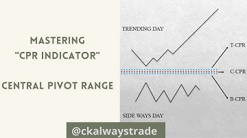 Mastering CPR INDICATOR ( CENTRAL PIVOT RANGE)