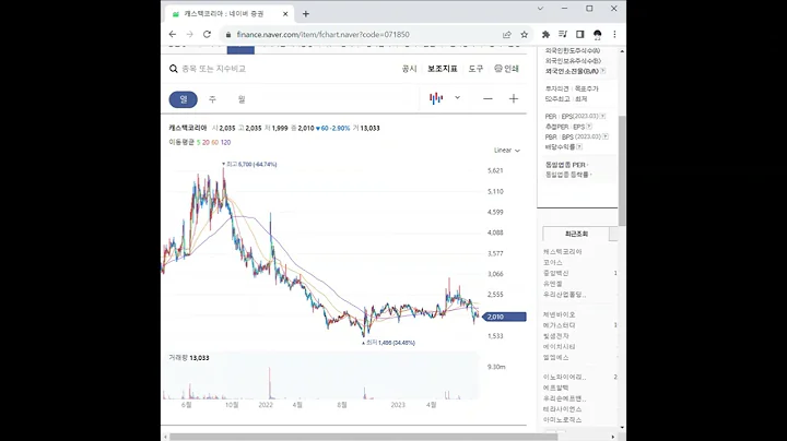 071850캐스텍코리아 주가 전망 및 차트 분석
