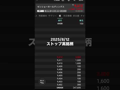 【急騰銘柄】ストップ高銘柄 2025/8/12 急騰株 ゼンショーホールディングス 日経平均株価最高値更新 株式投資nisa