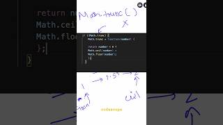Polyfills in javascript | Interview Preparation | JavaScript #shorts